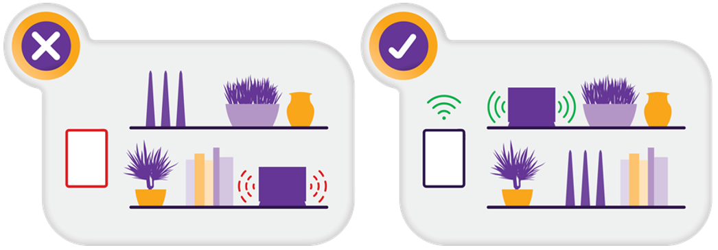 Diagram showing comparison of a modem placed low on a crowded shelf with a poor signal, compared to a modem placed on a clear spot on a higher shelf with a strong signal.