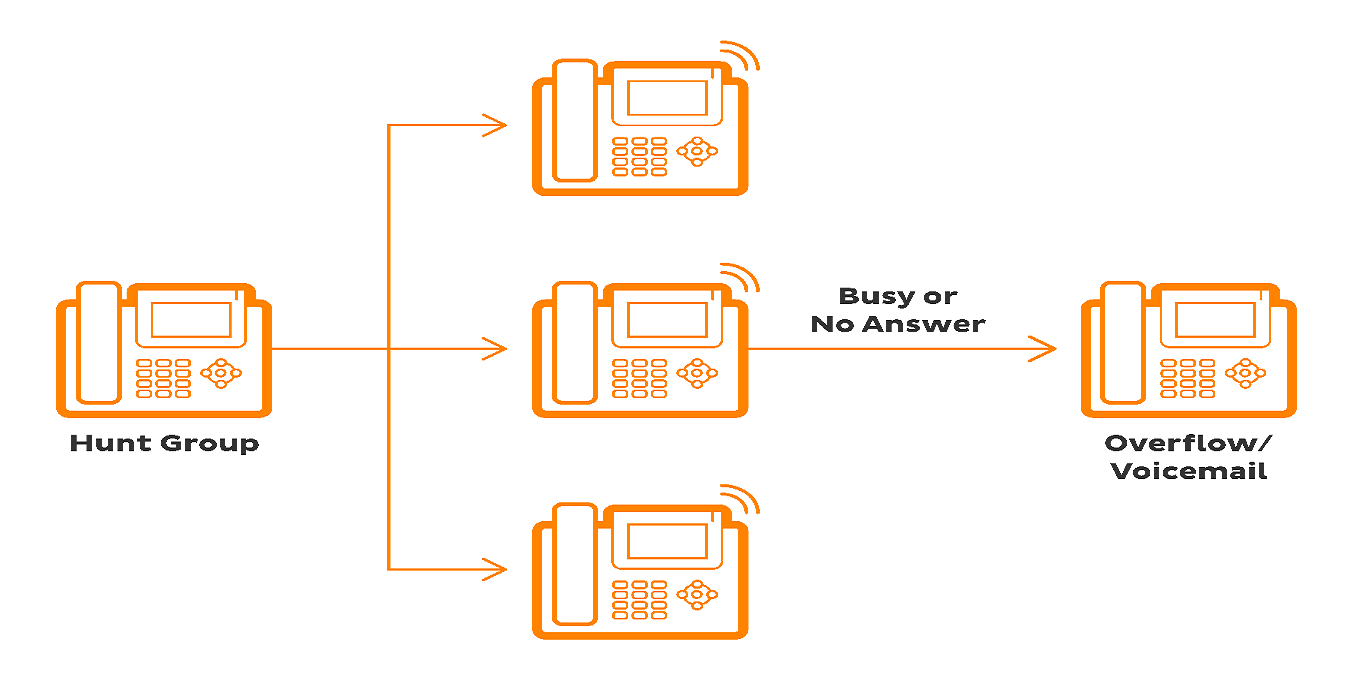 BizPhone - Simultaneous Routing