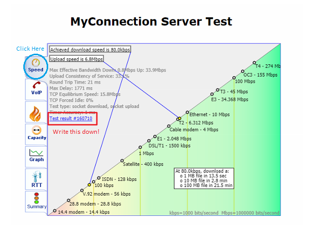 Test results example