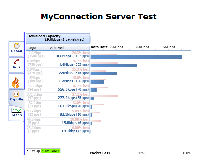Throughput capacity test