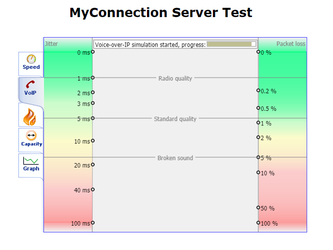 Latency test