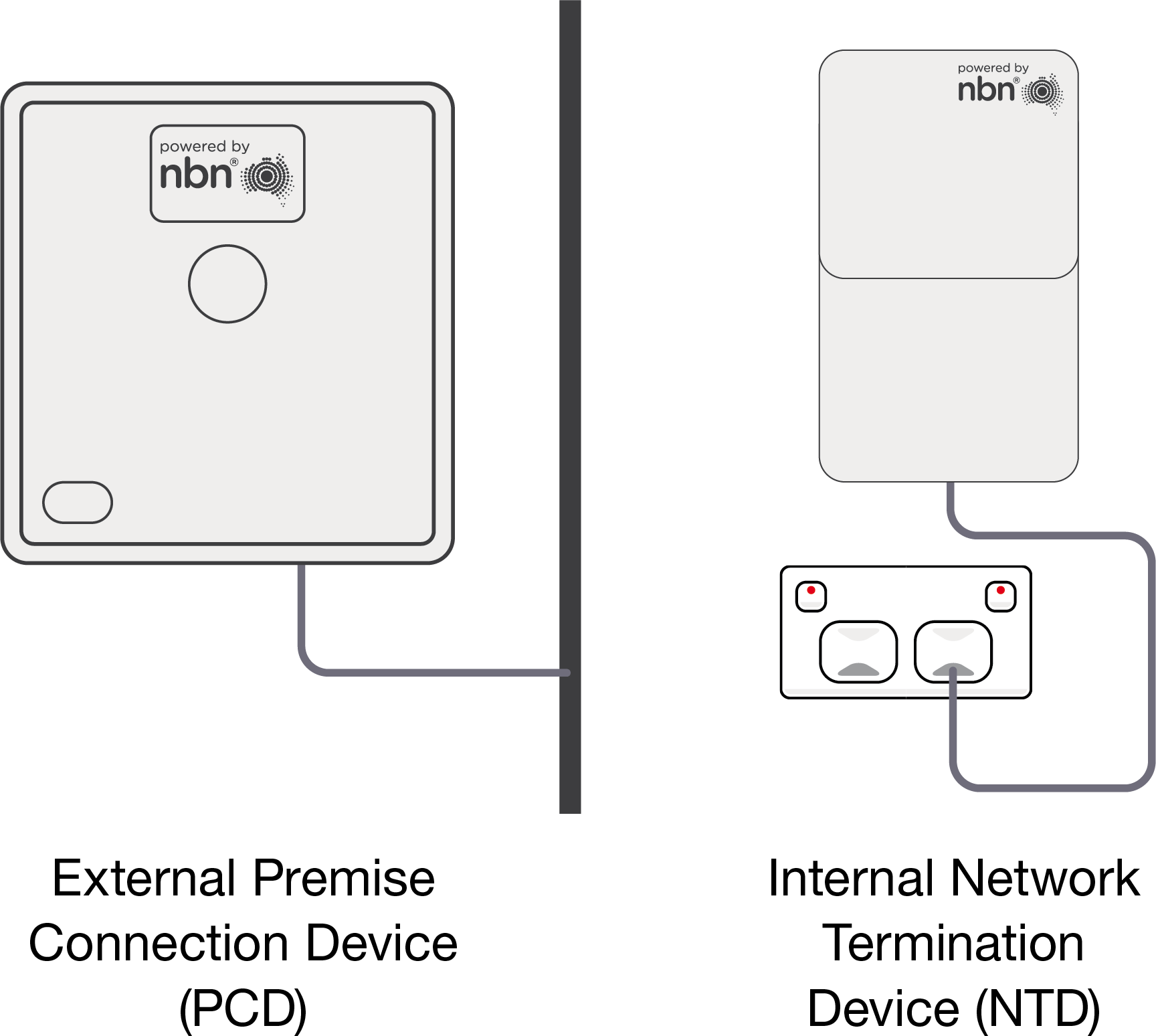 nbn FTTP equipment