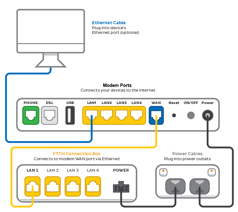 FTTH modem plugin example