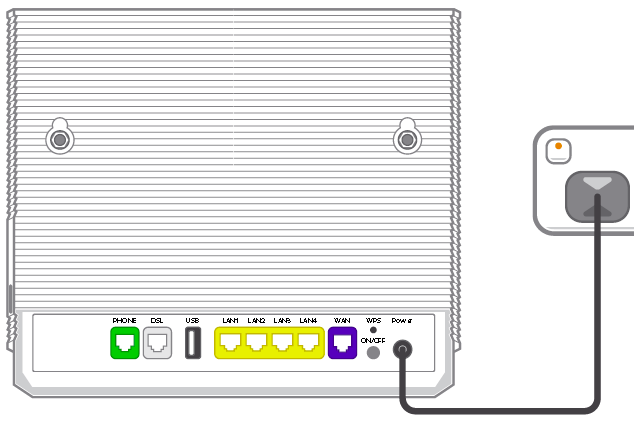 VX420-G2H Modem 4G plugin - from left to right, modem ports are Phone, DSL, USB, LAN1, LAN2, LAN3, LAN4, WAN, Reset button above ON/OFF button, Power.