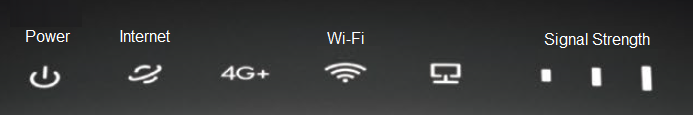  MR600 lights, from left to right: Power, Internet, 4G, Wi-Fi, LAN, 3 signal strength bars.