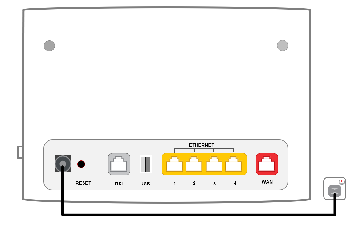 NetComm NL20 plugin - from left to right, modem ports are Power, Reset button, DSL Port, USB Port, LAN1, LAN2, LAN3, LAN4, WAN