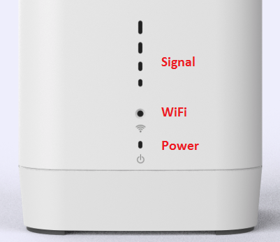 Sagemcom modem lights - From base to top, Power, WiFi, and a column of 4 Signal lights