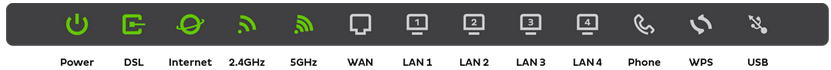 VX420-G2V lights - from left to right: Power, DSL, Internet, 2.4GHz, 5GHz, WAN, LAN1, LAN2, LAN3, LAN4, Phone, WPS, USB.