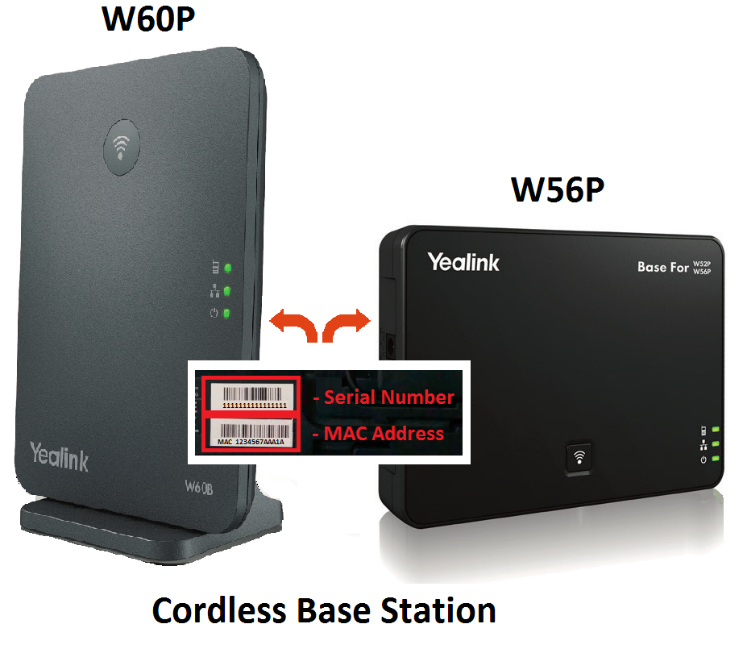 BizPhone Cordless MAC+Serial Numbers