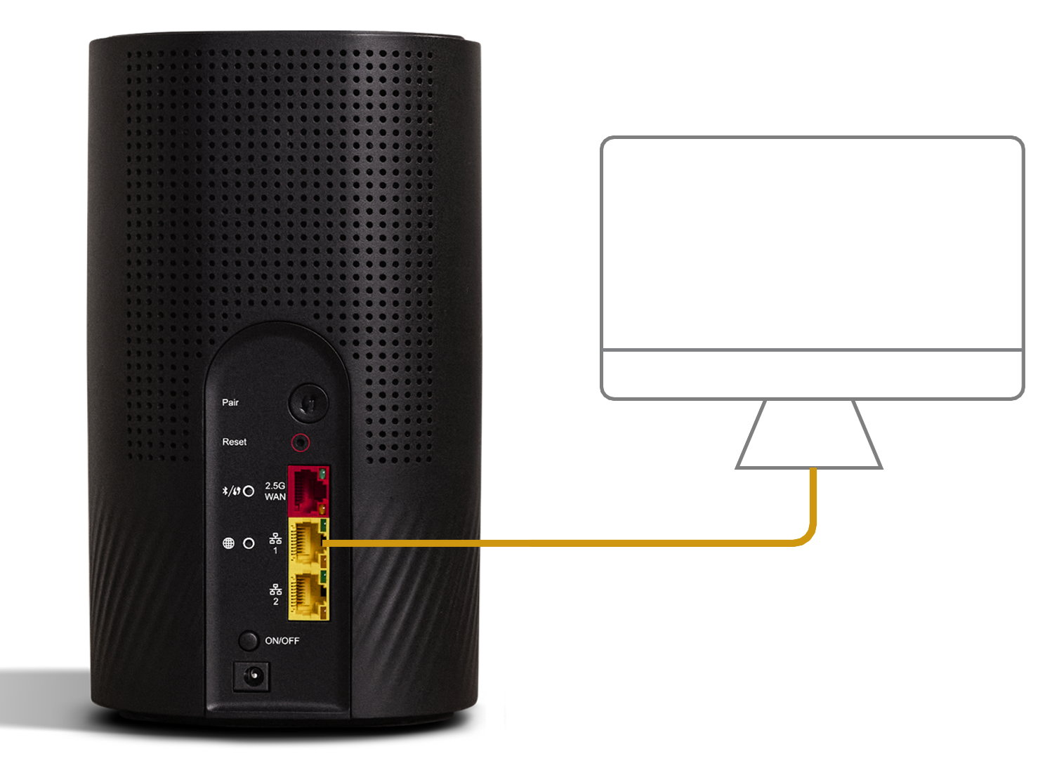 Diagram showing a PC connected to a Wi-Fi Max 5G modem with a yellow Ethernet cable.