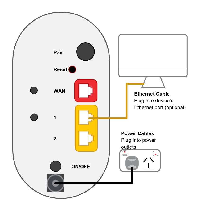 Wi-Fi Max 5G plugin - from top to bottom, modem ports are WPS Pair button, Reset button, 2.5G WAN, LAN 1, LAN 2, ON/OFF button, Power.