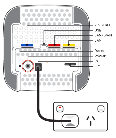 Sagemcom 5G plugin - from left to right, modem ports are: 2.5G WAN, LAN/WAN, LAN. Then in the recess on the base of the modem: Reset button, Power button, DC port, SIM slot.