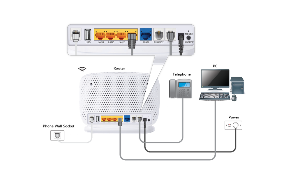 VR1600v Modem nbn FTTB/N plugin - from left to right, modem ports are DSL, USB, LAN1, LAN2, LAN3, LAN4, WAN, Phone 2, Phone 1, Power, Reset button above Power button.