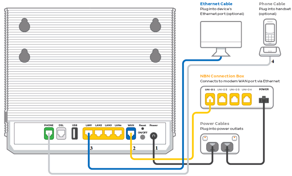 VX420-G2H Modem nbn Wireless plugin - from left to right, modem ports are Phone, DSL, USB, LAN1, LAN2, LAN3, LAN4, WAN, Reset button above ON/OFF button, Power.