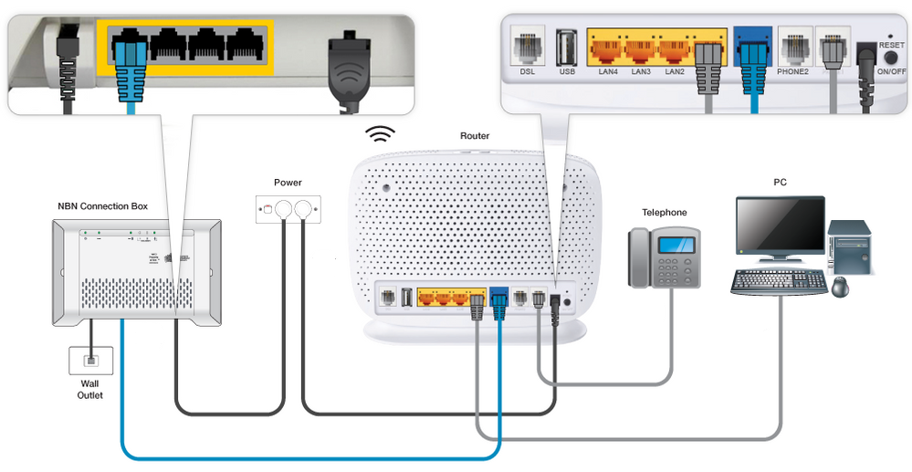 VR1600v Modem nbn Wireless plugin - from left to right, modem ports are DSL, USB, LAN1, LAN2, LAN3, LAN4, WAN, Phone 2, Phone 1, Power, Reset button above Power button.