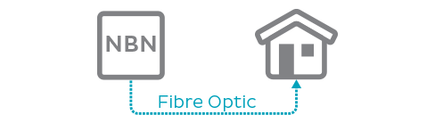 NBN Fibre optic cable to house