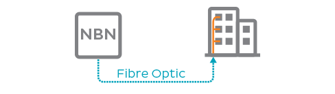 NBN Fibre optic cable to building, copper wire inside building