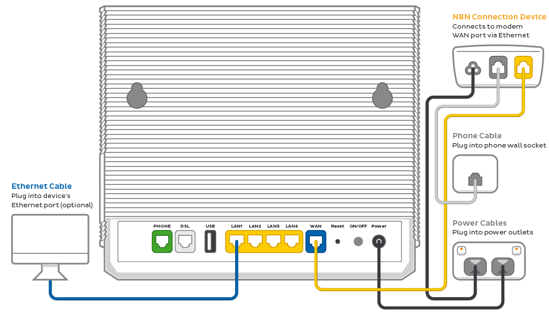 nbn FTTC plugin example 