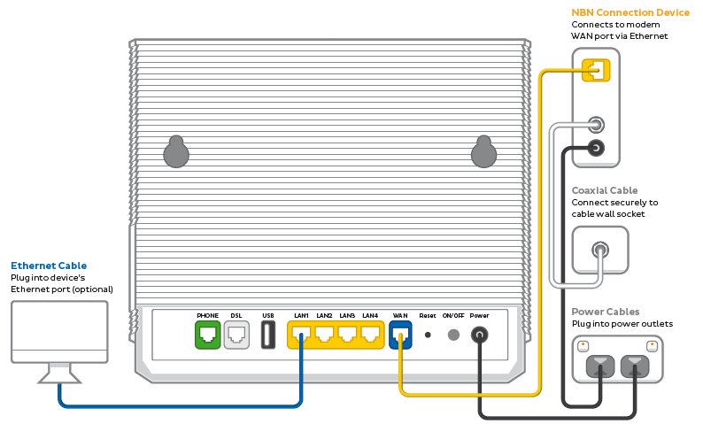 nbn HFC plugin example 